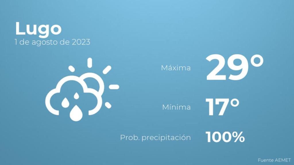 El tiempo en Lugo hoy 1 de agosto
