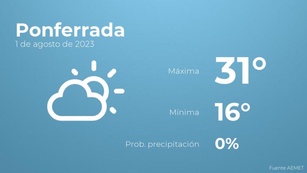 Previsión meteorológica para Ponferrada, 1 de agosto