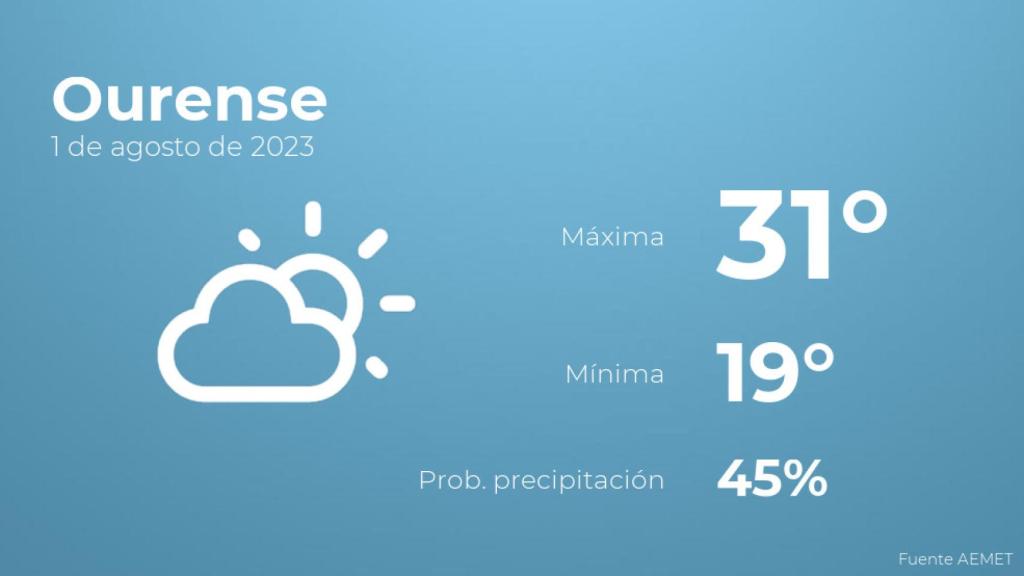 El tiempo en Ourense hoy 1 de agosto