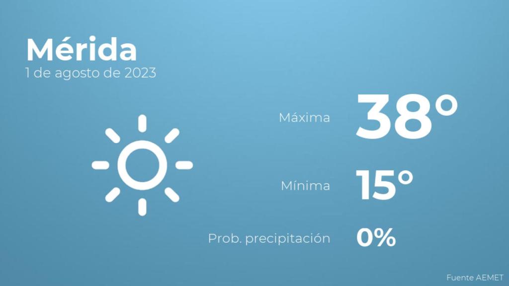 Previsión meteorológica para Mérida, 1 de agosto