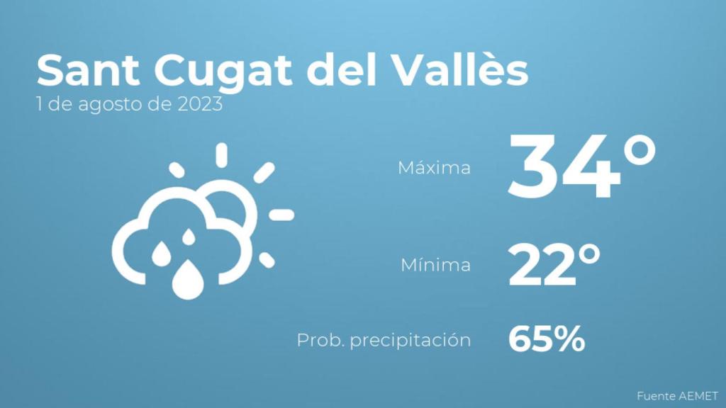 Previsión del tiempo para Sant Cugat del Vallès