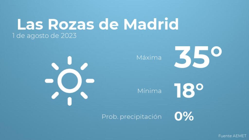 Así será el tiempo en los próximos días en Las Rozas de Madrid