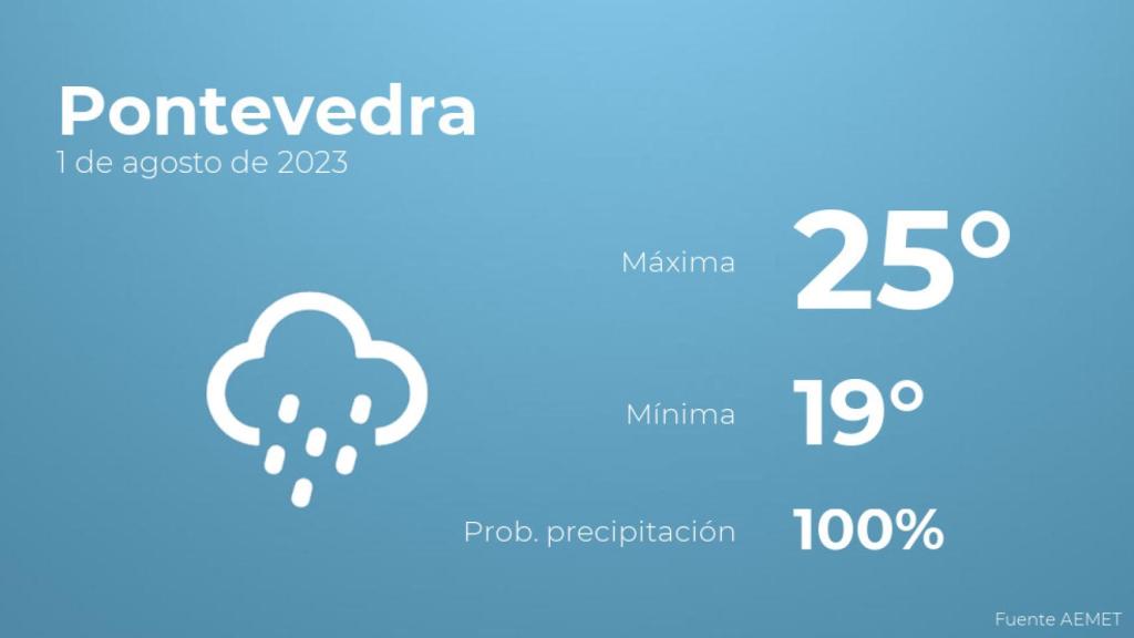Previsión meteorológica para Pontevedra, 1 de agosto