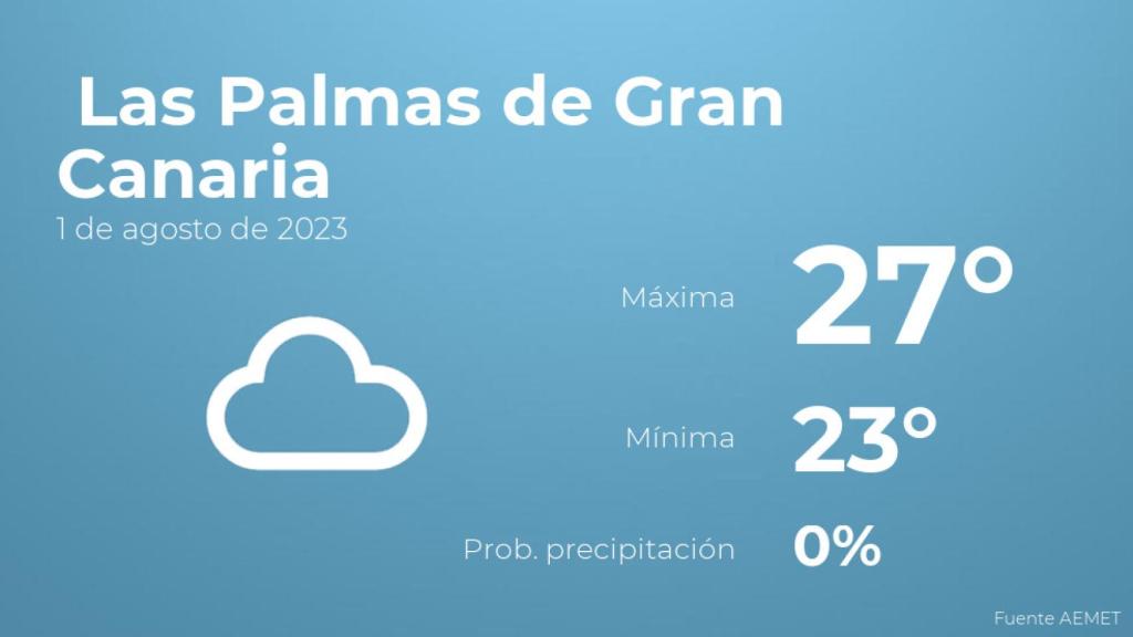 El tiempo en los próximos días en Las Palmas de Gran Canaria
