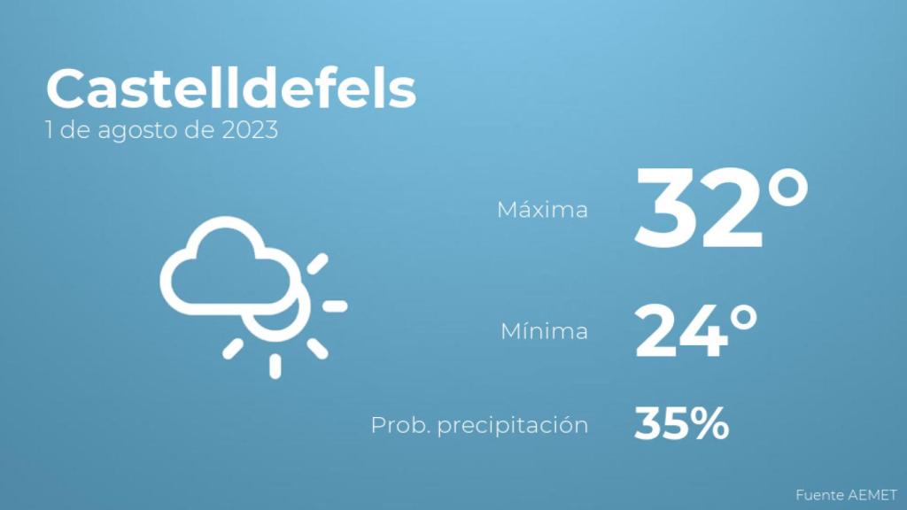 Previsión meteorológica para Castelldefels, 1 de agosto