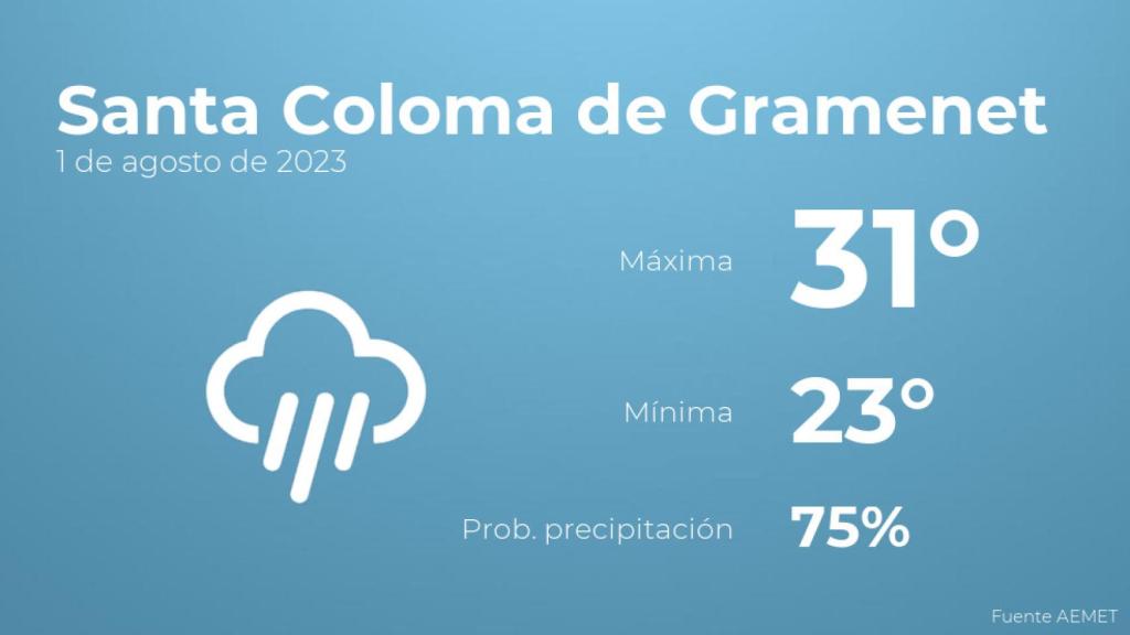 El tiempo en los próximos días en Santa Coloma de Gramenet