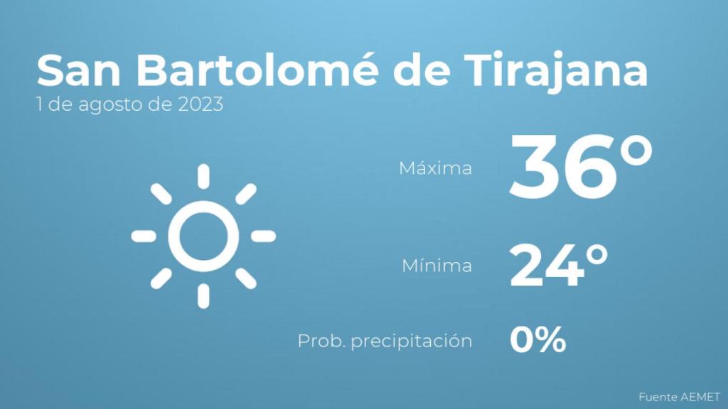 Así será el tiempo en los próximos días en San Bartolomé de Tirajana
