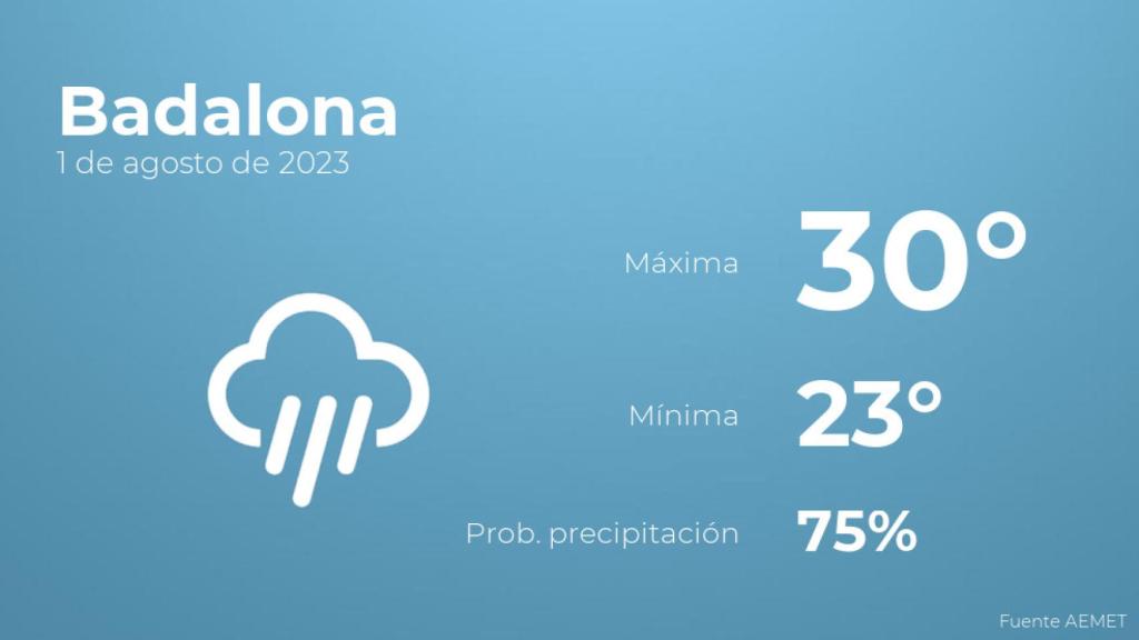 Previsión del tiempo para Badalona