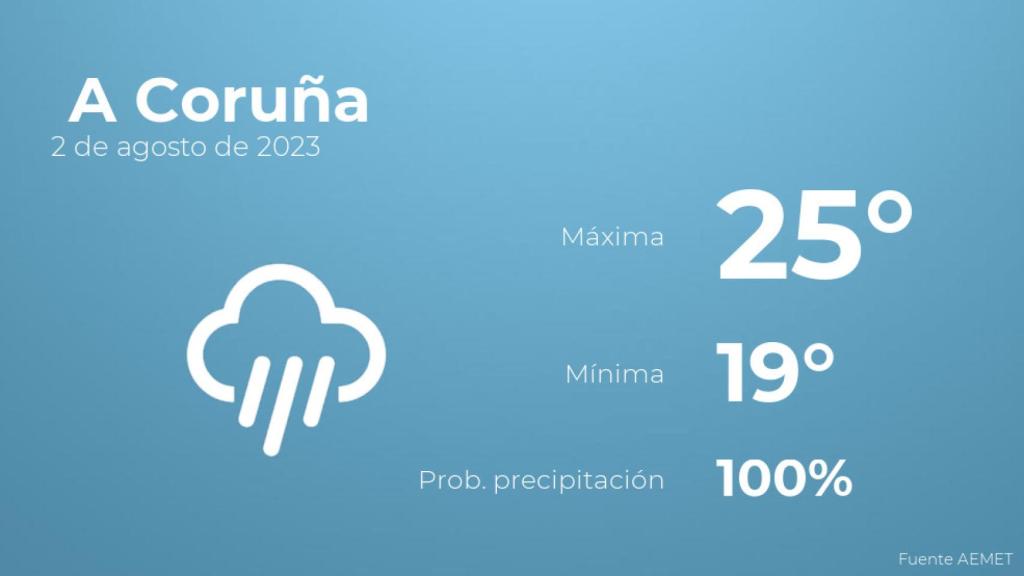 Previsión meteorológica para A Coruña, 2 de agosto