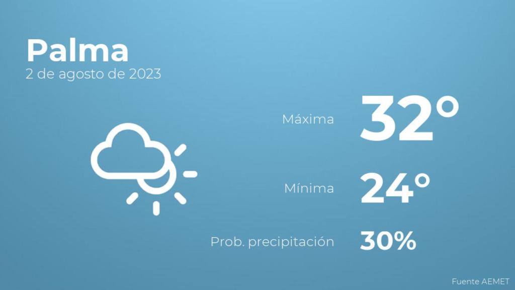 El tiempo en Palma hoy 2 de agosto
