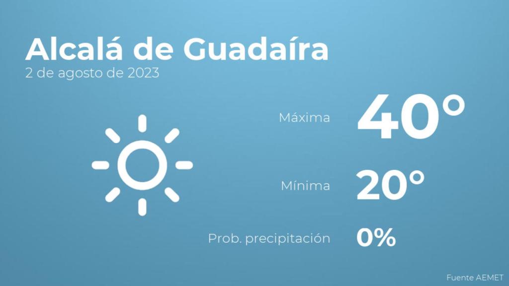 Previsión del tiempo para Alcalá de Guadaíra