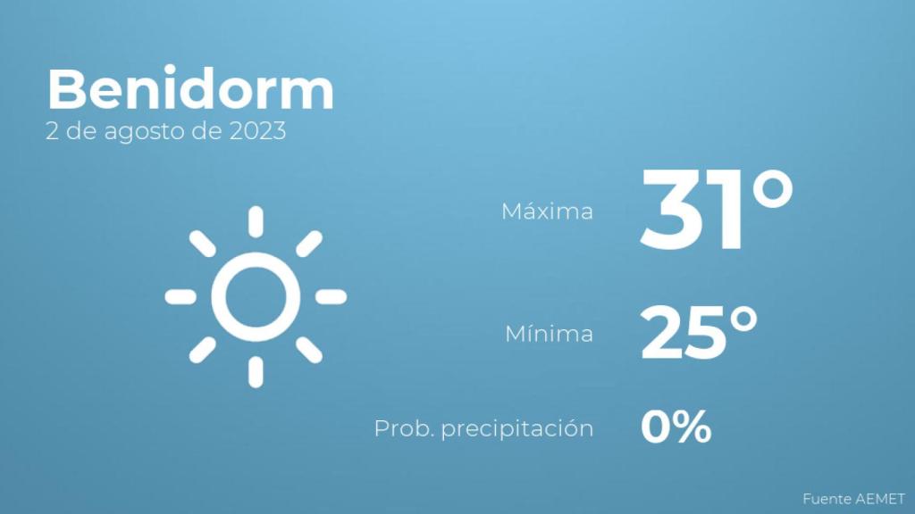 El tiempo en Benidorm hoy 2 de agosto