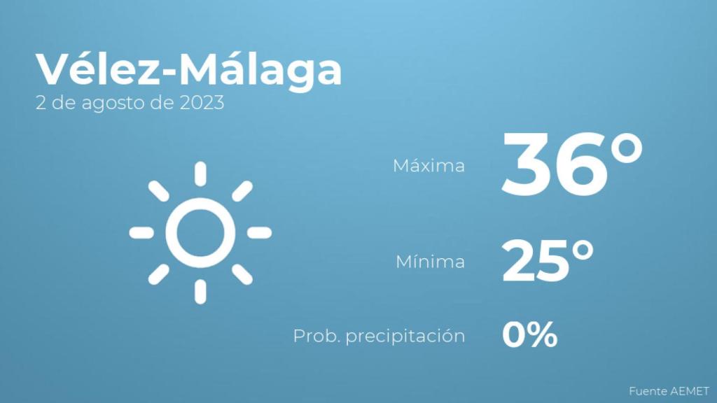 Previsión meteorológica para Vélez-Málaga, 2 de agosto