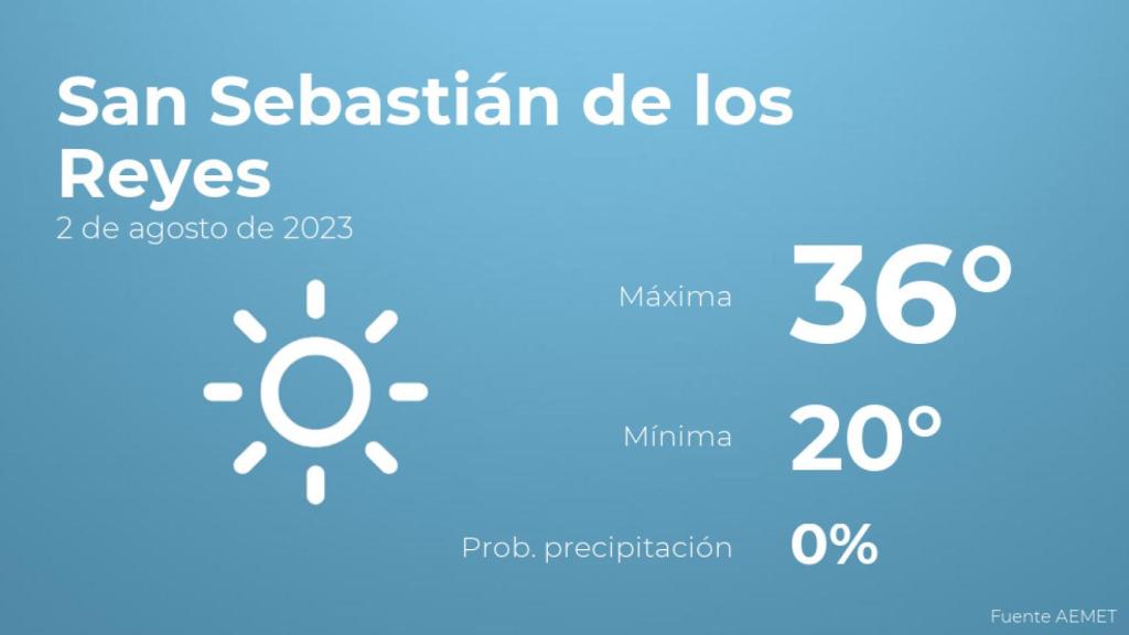 Previsión del tiempo para San Sebastián de los Reyes