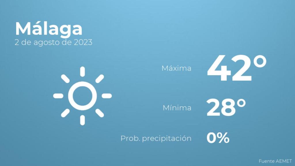 El tiempo en los próximos días en Málaga