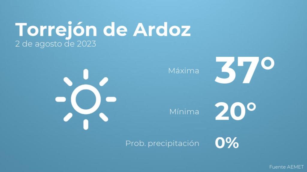 Previsión del tiempo para Torrejón de Ardoz
