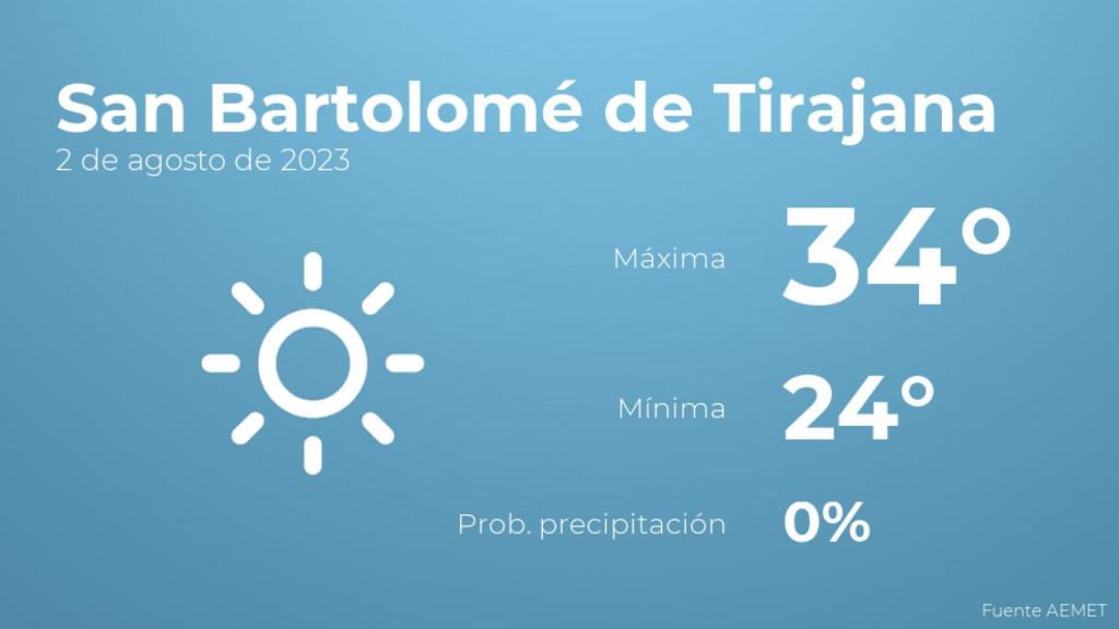El tiempo en los próximos días en San Bartolomé de Tirajana