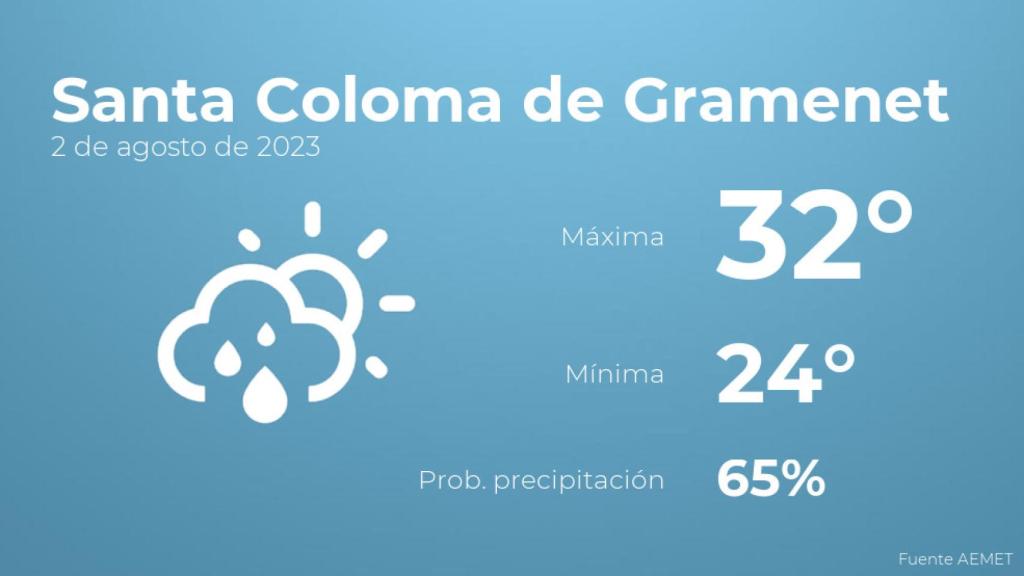 Previsión del tiempo para Santa Coloma de Gramenet