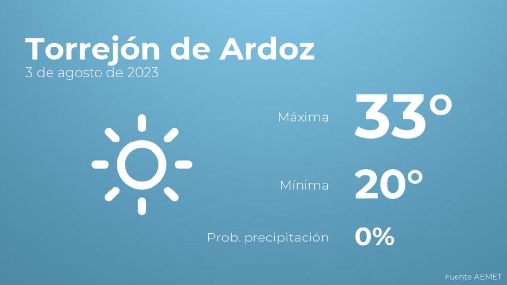 El tiempo en Torrejón de Ardoz hoy 3 de agosto