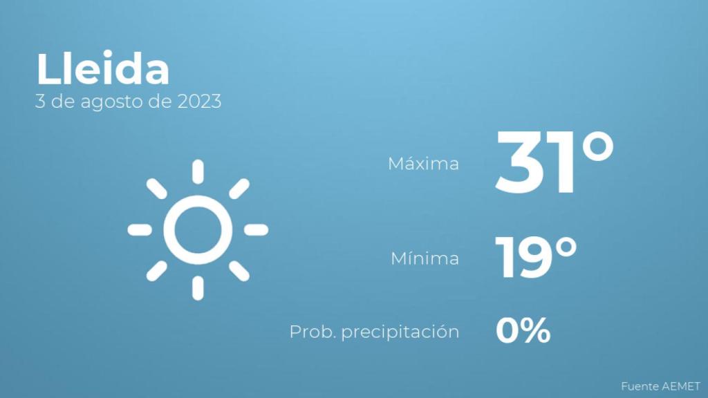 El tiempo en Lleida hoy 3 de agosto
