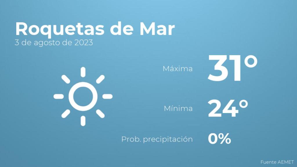 El tiempo en los próximos días en Roquetas de Mar