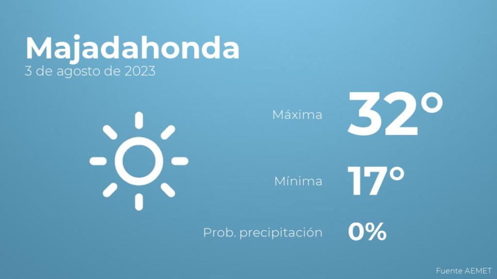 El tiempo en Majadahonda hoy 3 de agosto