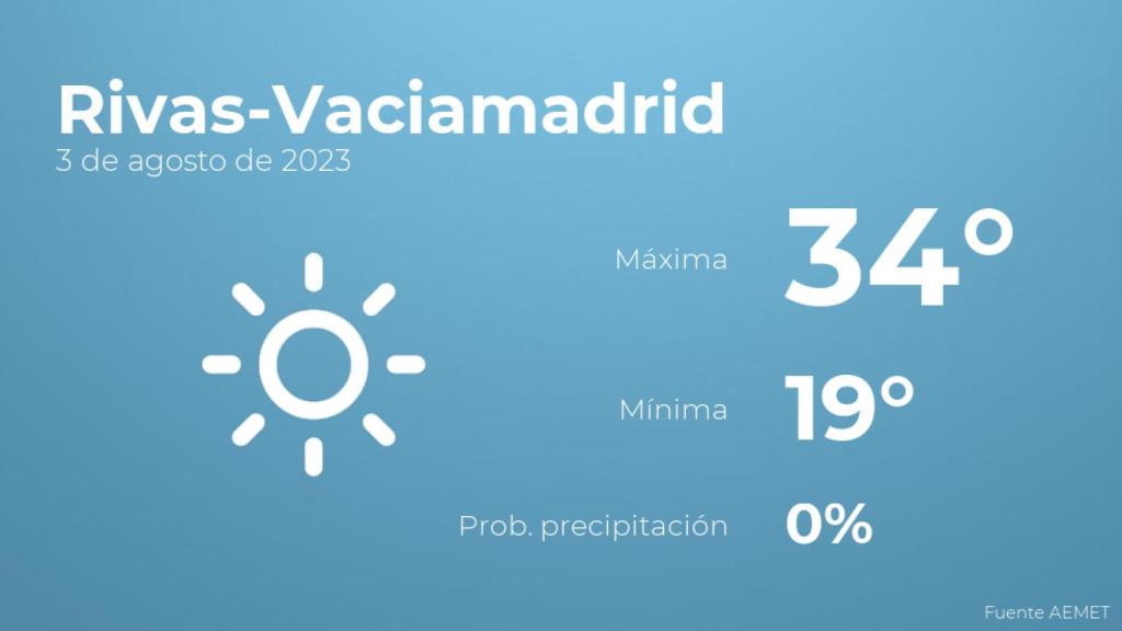 Previsión meteorológica para Rivas-Vaciamadrid, 3 de agosto
