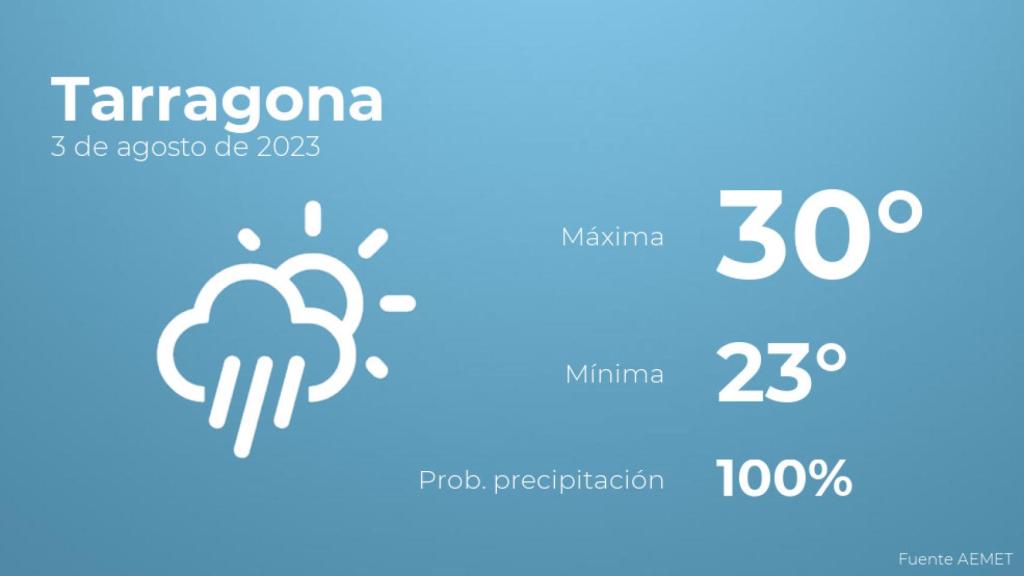 El tiempo en los próximos días en Tarragona
