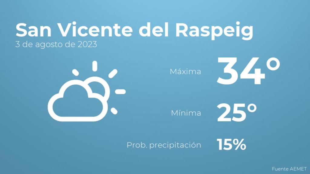 Previsión meteorológica para San Vicente del Raspeig, 3 de agosto