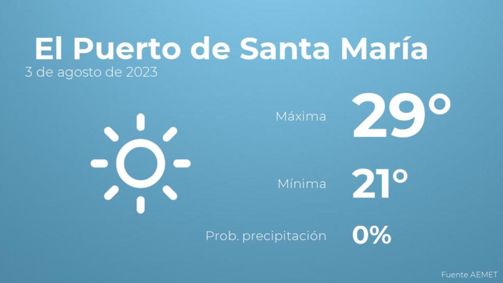 Previsión del tiempo para El Puerto de Santa María