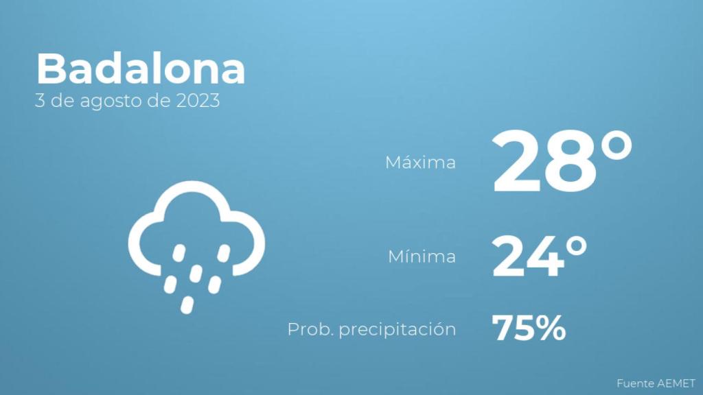 El tiempo en Badalona hoy 3 de agosto