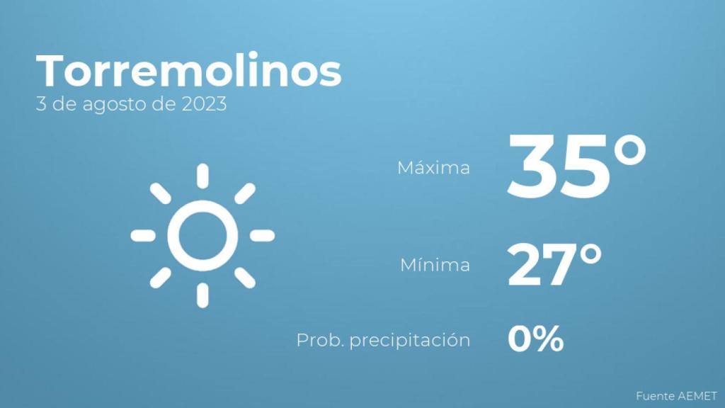 Previsión meteorológica para Torremolinos, 3 de agosto