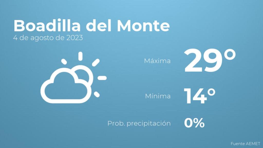 El tiempo en Boadilla del Monte hoy 4 de agosto