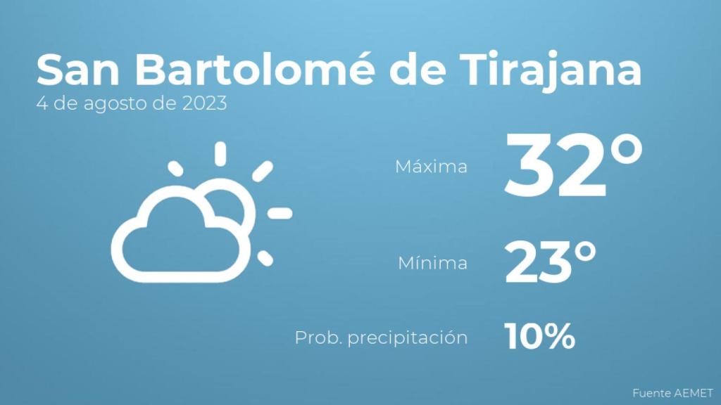 Así será el tiempo en los próximos días en San Bartolomé de Tirajana