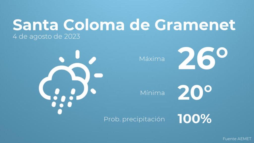 Previsión del tiempo para Santa Coloma de Gramenet