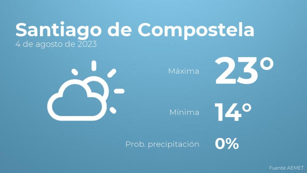El tiempo en Santiago de Compostela hoy 4 de agosto