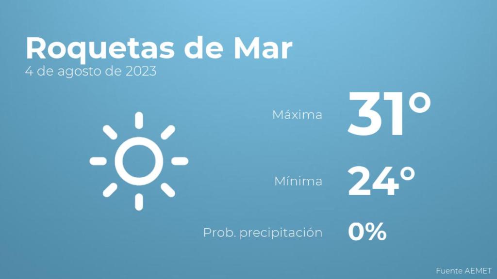 Previsión meteorológica para Roquetas de Mar, 4 de agosto