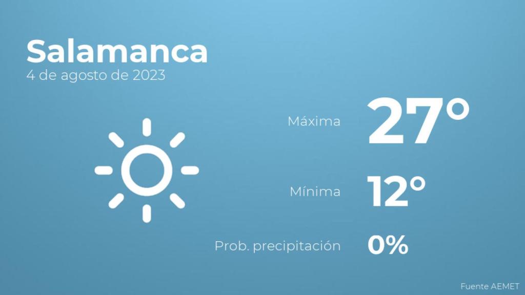 Previsión meteorológica para Salamanca, 4 de agosto
