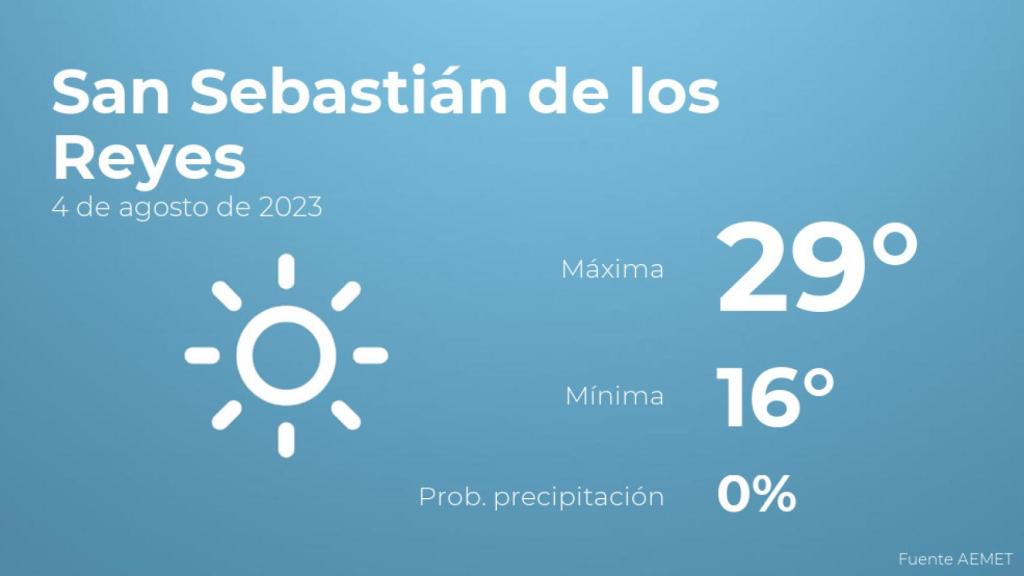 Así será el tiempo en los próximos días en San Sebastián de los Reyes