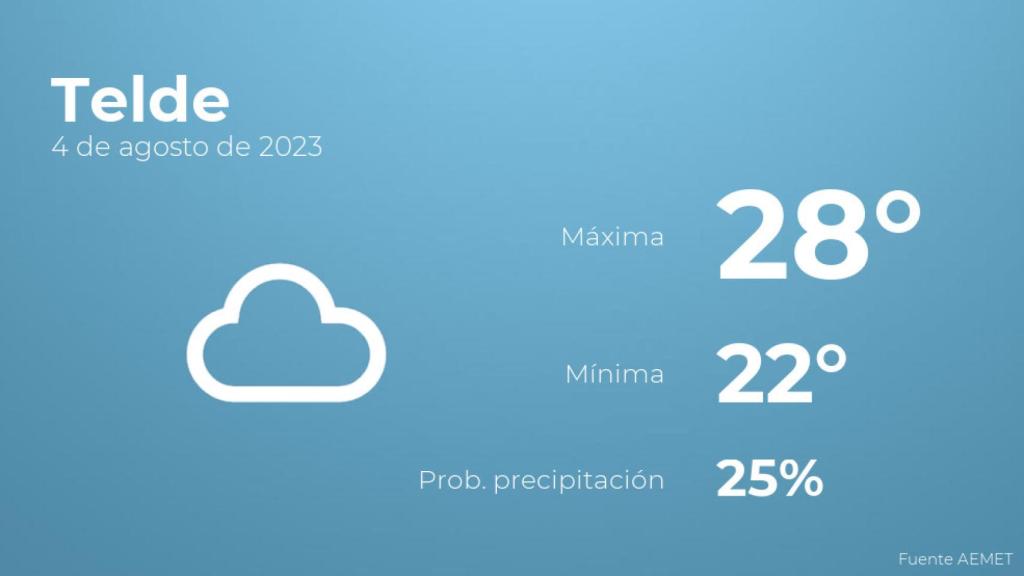 Previsión del tiempo para Telde