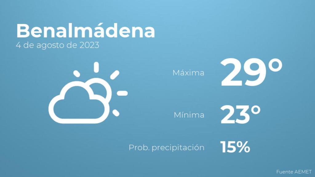El tiempo en Benalmádena hoy 4 de agosto