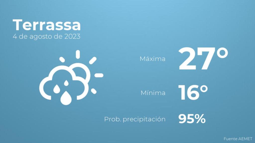 Previsión meteorológica para Terrassa, 4 de agosto