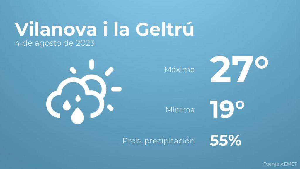 El tiempo en los próximos días en Vilanova i la Geltrú