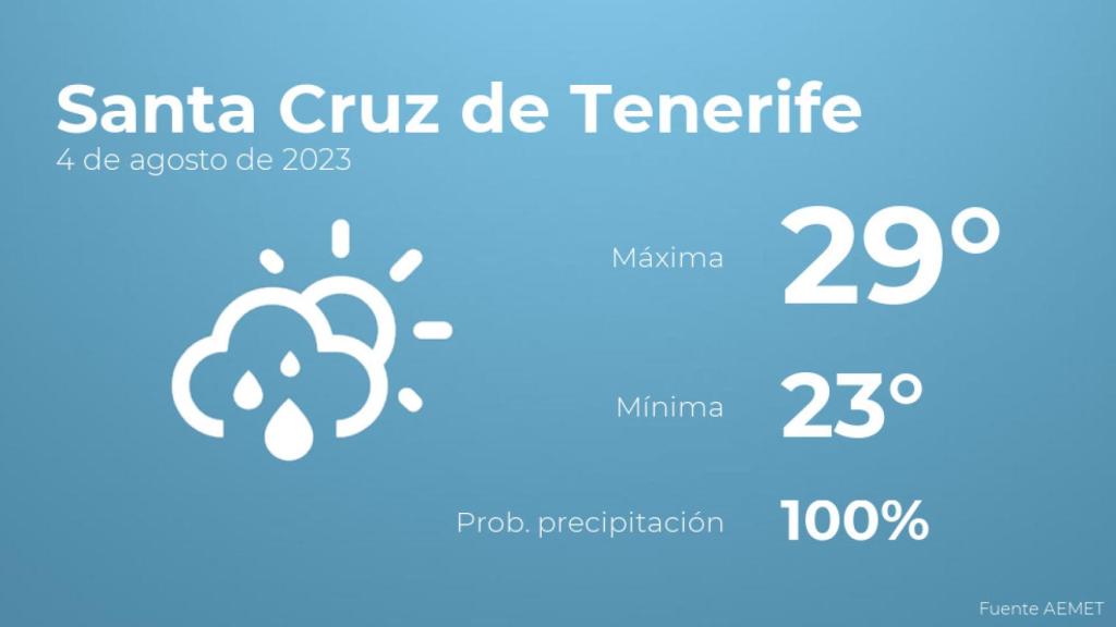 El tiempo en Santa Cruz de Tenerife hoy 4 de agosto