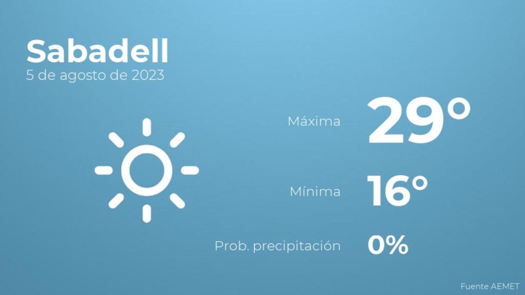 El tiempo en Sabadell hoy 5 de agosto