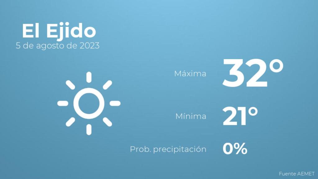 Así será el tiempo en los próximos días en El Ejido