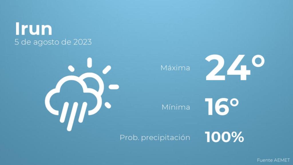 El tiempo en Irun hoy 5 de agosto