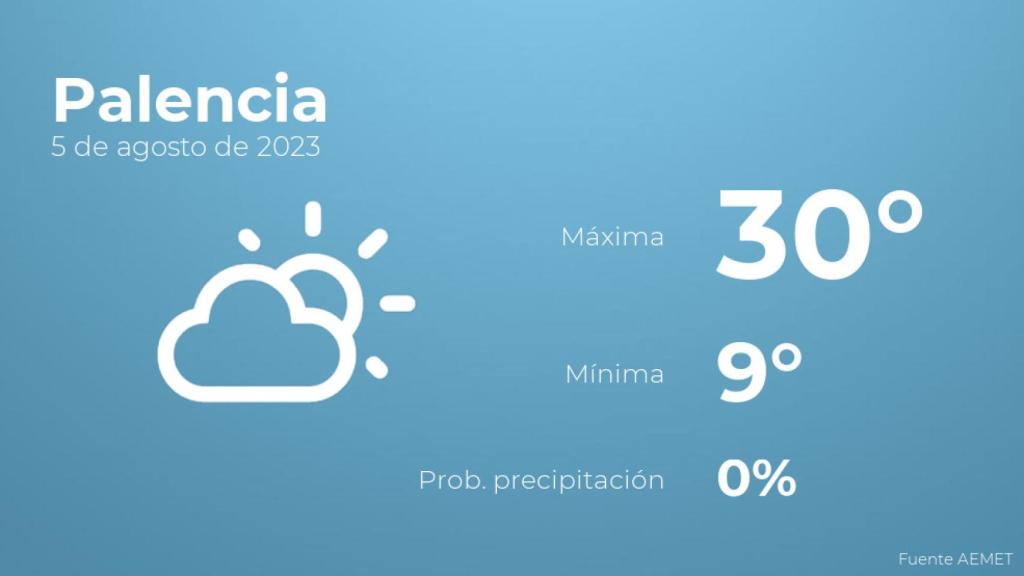 El tiempo en Palencia hoy 5 de agosto