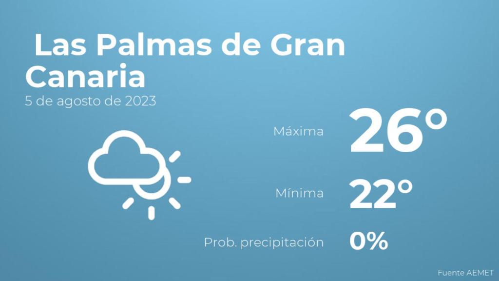 El tiempo en los próximos días en Las Palmas de Gran Canaria