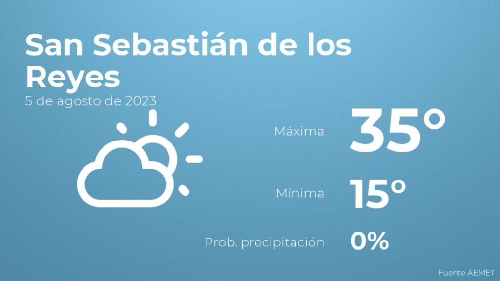 Previsión del tiempo para San Sebastián de los Reyes